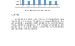 国内营销学者研究现状如何？