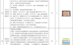 教育装备采购如何科学配备？