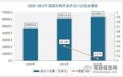 我国对外贸易面临哪些核心问题？