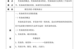 高中健康教育教案全本内容如何科学实用？