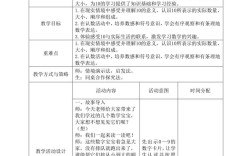 小学数学教案步骤有哪些关键要点？