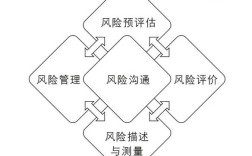 技术风险对策如何有效落地？