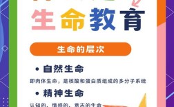 生命教育的终极目标究竟是什么？