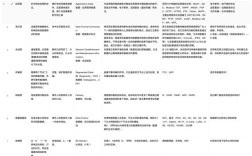 物联网参考文献有哪些关键方向？