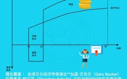 人力资本理论认为教育