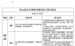 探索学前儿童音乐教育的独特性与实践路径，基于年龄特点与发展需求的多维分析