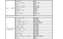 ae作品英文参考文献有哪些？