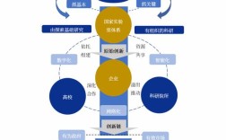 企业与市场关系应如何平衡？