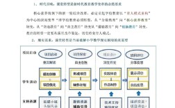 数学教学模式研究现状，创新路径、实践困境与未来发展趋势探析