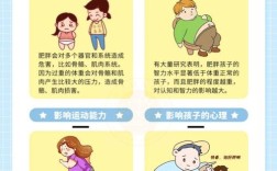 幼儿存在哪些健康问题？