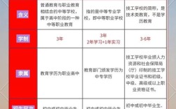 职教与任职教育，核心差异究竟在哪？