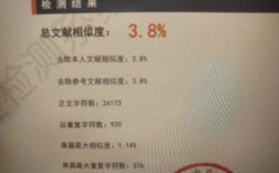 知网查重后参考文献飘红