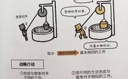 波特战略模型的研究意义究竟体现在哪些方面？
