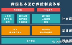 社会保障体系研究，核心文献综述与政策实践参考指南
