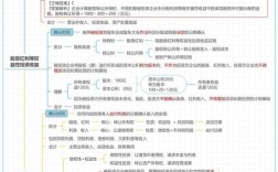 税务会计能解决哪些核心税务问题？