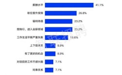 研究企业跳槽现象的目的