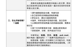 文献综述与参考文献为何对不上？