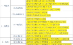 所得税会计参考文献最新有哪些？