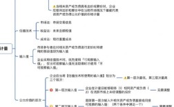 公允价值计量，优势与挑战并存？