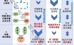 国外成本控制理论有哪些核心观点？