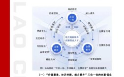 高校创业教育平台如何有效建设？