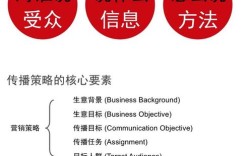 网综传播策略研究的关键与方向是什么？