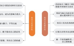 为何跨文化管理成研究焦点？