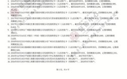 关于银行征信问题研究