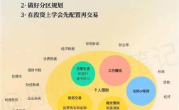 资金管理研究目的意义何在？