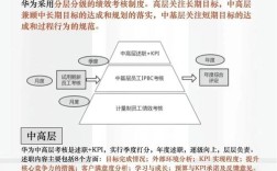 激励如何有效提升员工绩效？