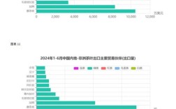 边境贸易国外研究现状