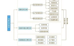 产业集群发展的影响因素与优化路径是什么？