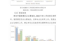 我国社区旅游研究现状如何？现存问题与未来方向？