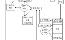 治理结构与资本结构如何互动影响？