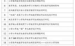 论文题目类别基础研究