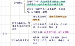 会计基础工作问题何在？如何优化？