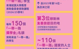 香港一带一路参考文献有哪些核心内容？