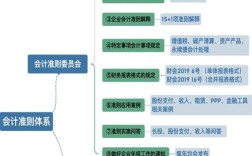 财务与管理，究竟谁更主导企业运作？