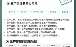 生产制造管理的参考文献