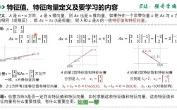 图像特征表示方法如何有效优化？