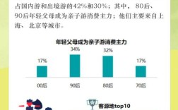 人文旅游休闲价值如何体现？