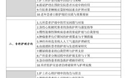 护理研究选题如何科学修改？