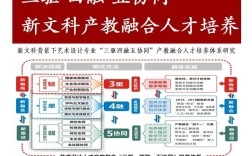 教育可以整合控制文化吗