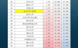 高校男女比例研究现状如何？