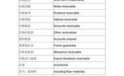 会计英文参考文献标题有哪些规范？
