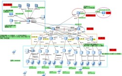 网络教育环境的多元构成要素及其协同作用分析