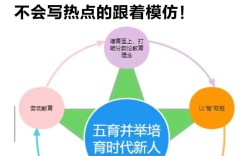 德育研究调查法如何科学有效？