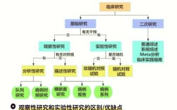 临床多中心研究究竟有何核心意义？