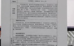 课题研究结题会议总结，成果如何？问题何在？
