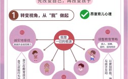 宝宝教育，家长该如何避开这些坑？